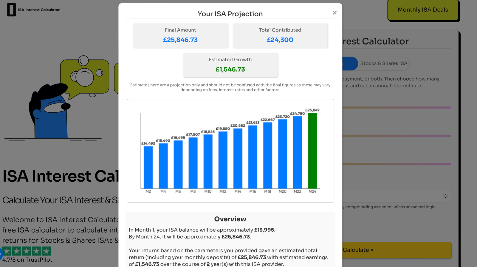 ISA Interest Calculation by ISA Interest Calculator showing monthly compunding